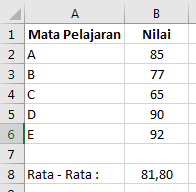 Menghitung rata - rata nilai siswa